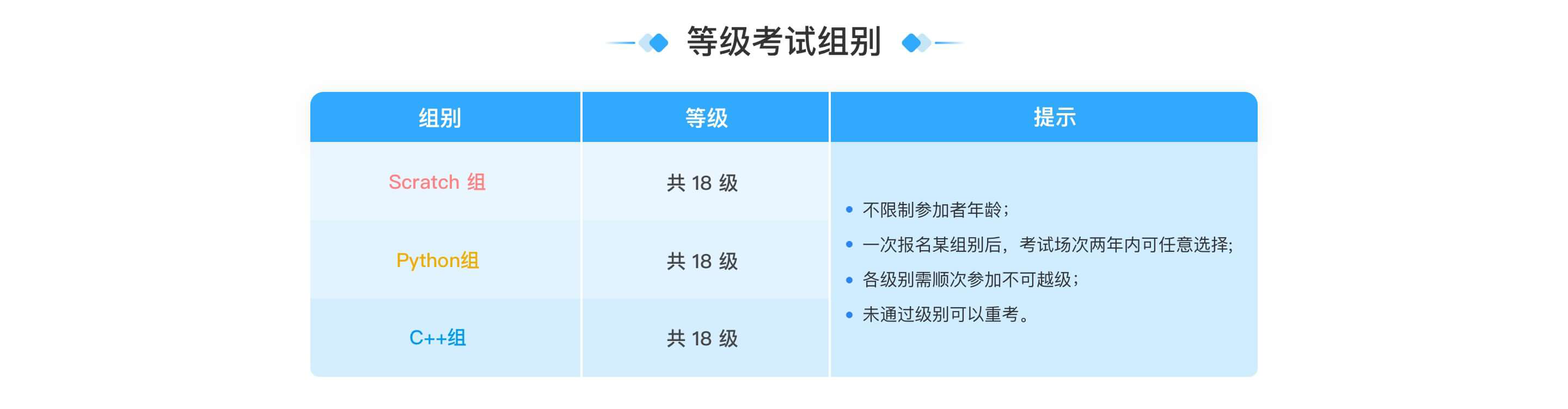 等考－3.考试组别.png