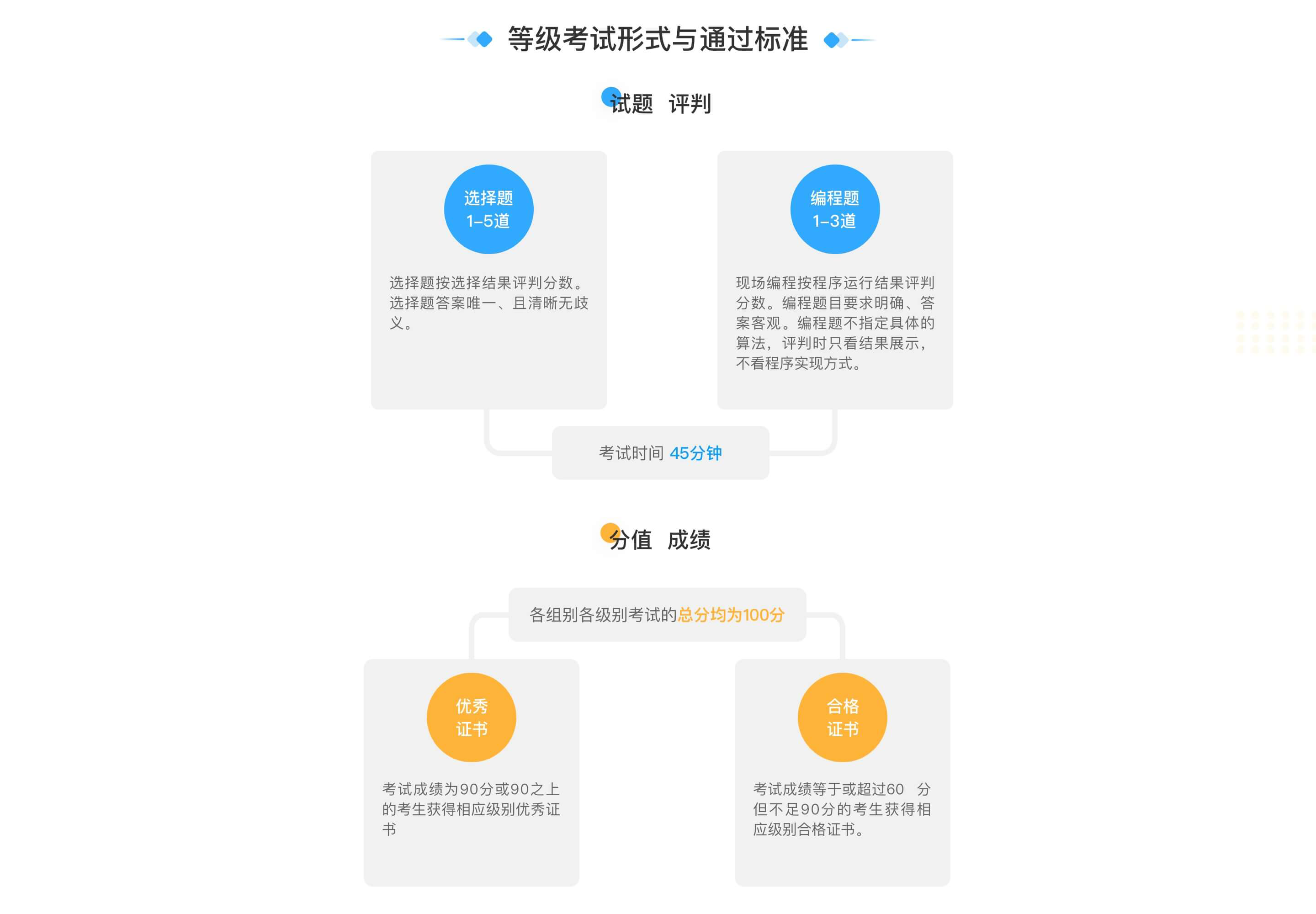 等考－4.通过标准.png